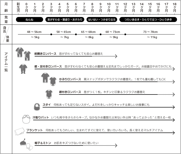 出産準備品や必要なものは 焦らずゆっくり揃えよう Kosolabo 現役ママの子育て情報メディア