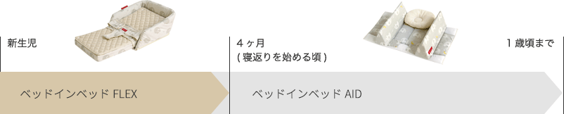 寝返り防止 添い寝グッズ O Baby Net 寝返り防止 添い寝グッズ O Baby Net