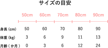 サイズの目安