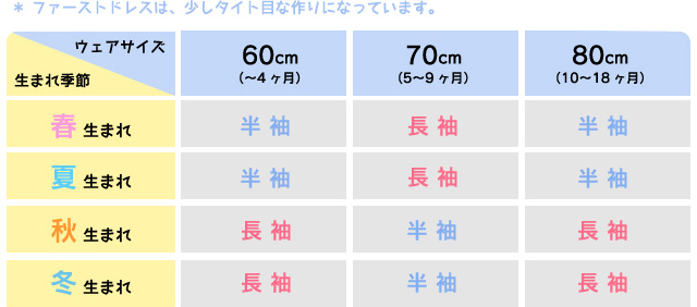 ウェアサイズ