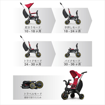 特徴や機能性は?折畳み三輪車LIKItrike(リキトライク)をご紹介 特徴や機能性は?折畳み三輪車LIKItrike(リキトライク)をご紹介