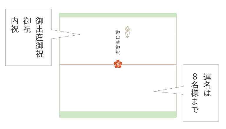 「御出産御祝」「御祝」「内祝」連名は8名様まで