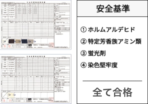 安全基準 ①ホルムアルデヒド ②特定芳香族アミン類 ③蛍光剤 ④染色堅牢度 全て合格