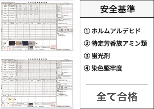 安全基準 ①ホルムアルデヒド ②特定芳香族アミン類 ③蛍光剤 ④染色堅牢度 全て合格