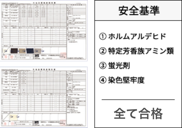 安全基準 ①ホルムアルデヒド ②特定芳香族アミン類 ③蛍光剤 ④染色堅牢度 全て合格