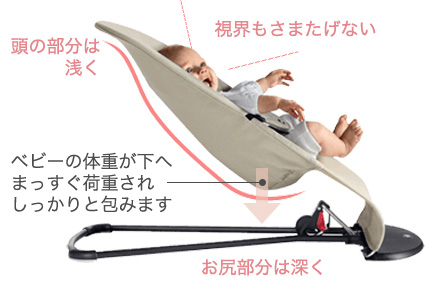 頭の部分は浅く/視界もさまたげない/お尻部分は深く/ベビーの体重が下へ まっすぐ荷重され しっかりと包みます