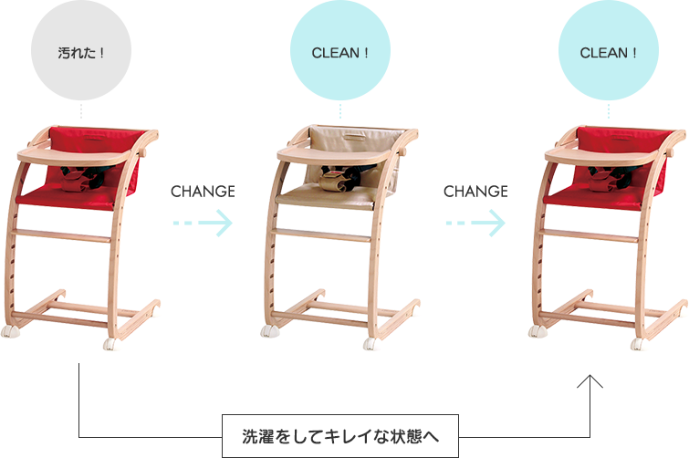 洗濯をしてキレイな状態へ