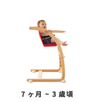 7ヶ月~3歳頃