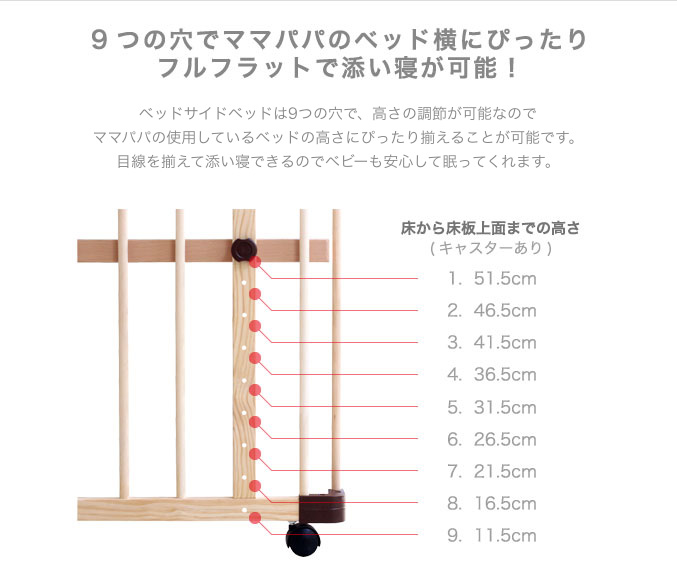 床から床板上面までの高さ