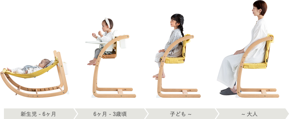 新生児~6ヶ月/6ヶ月~3歳頃/子ども~/~大人