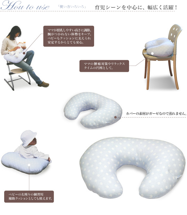 How to Use