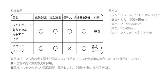 対応表示