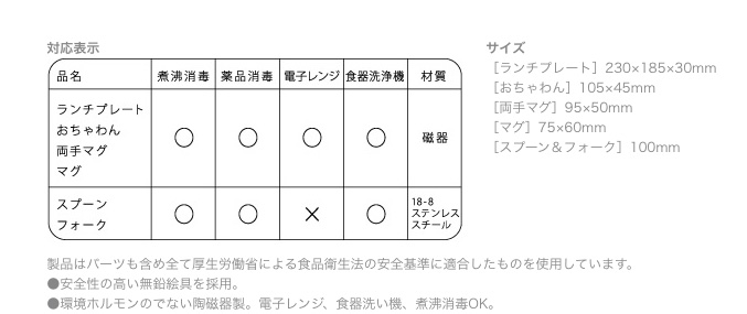 対応表示