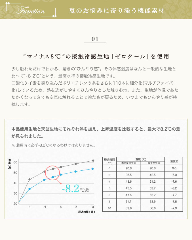 夏のお悩みに寄り添う機能素材