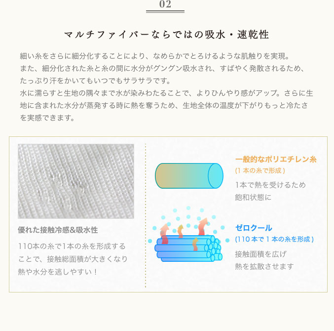 マルチファイバーならではの吸水・速乾性