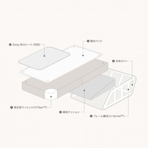 キャンペーン】ベッドインベッドフレックス (ファルスカ) / O