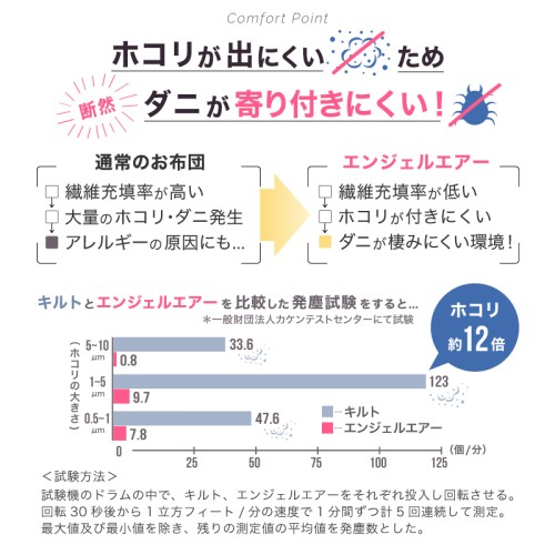 日本製体圧分散マットレス]エンジェルエアー (Select brands) / O-BABY.net