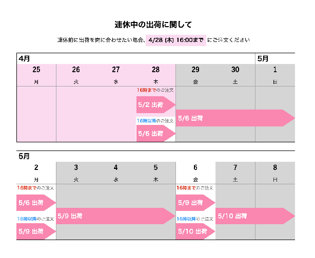 GW休業中の出荷に関して