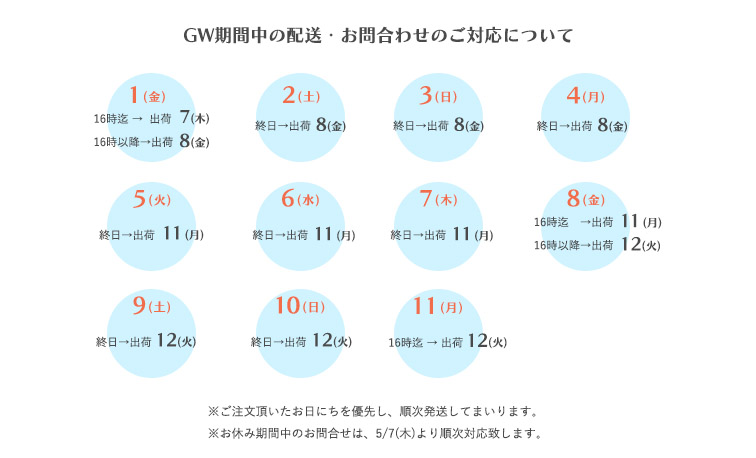 GW期間中の配送・お問合せについて