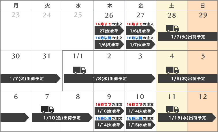 年末年始の配送・お問い合わせについて